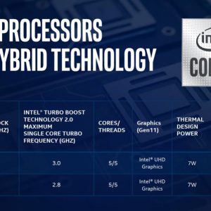 Intel trình làng bộ xử lý Lakefield chuyên cho laptop màn hình gập và 2 màn hình: công nghệ Hybrid Technology, Foveros 3D, sử dụng lõi Sunny Cove 10nm tương tự Ice Lake